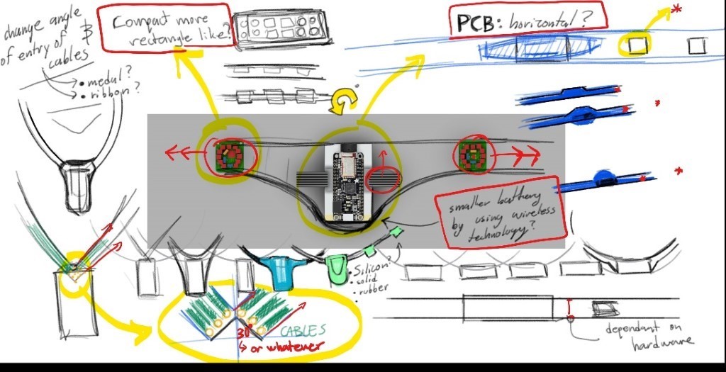 Sketch of collaboration meeting for E-tek. This is an ideation burst.